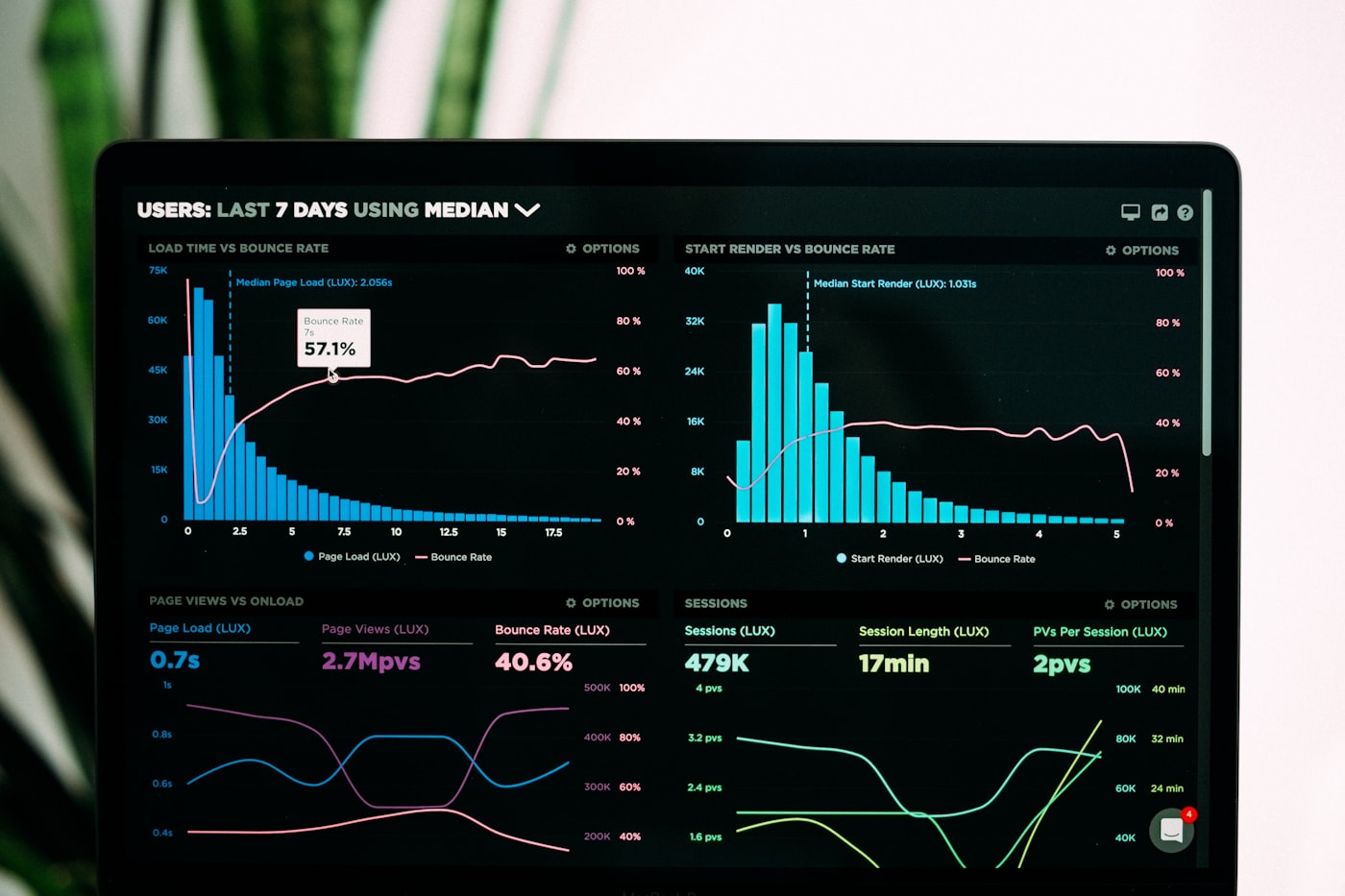 Dashboard ERP HumaTaka